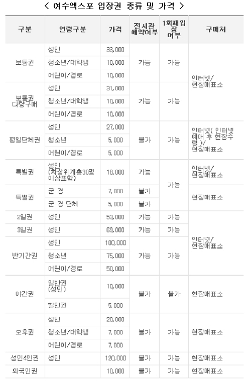 여수엑스포 입장권 종류 및 가격