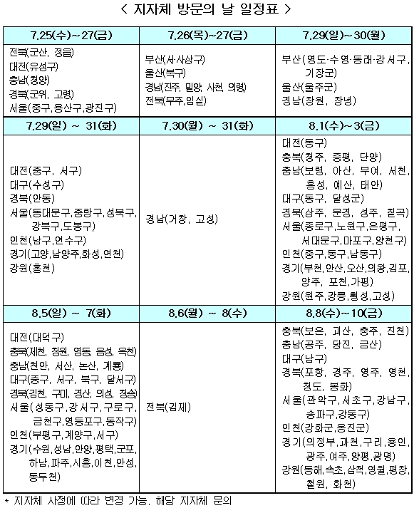 지자체 방문의 날 일정표