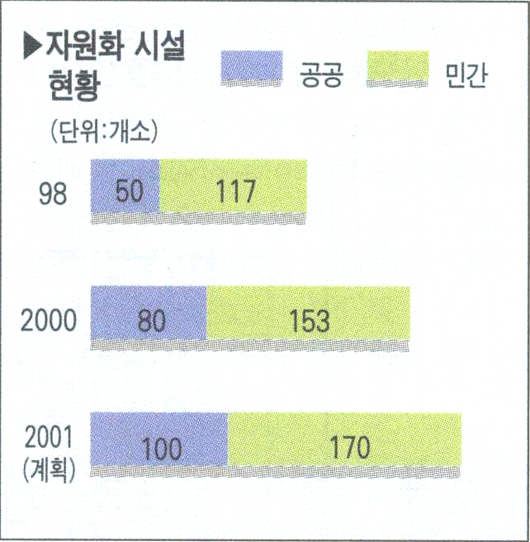 시설 현황 시설 현황