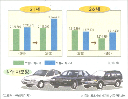 자동차보험