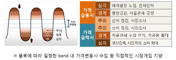 ㅁ