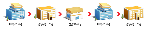 ㅇㅇ