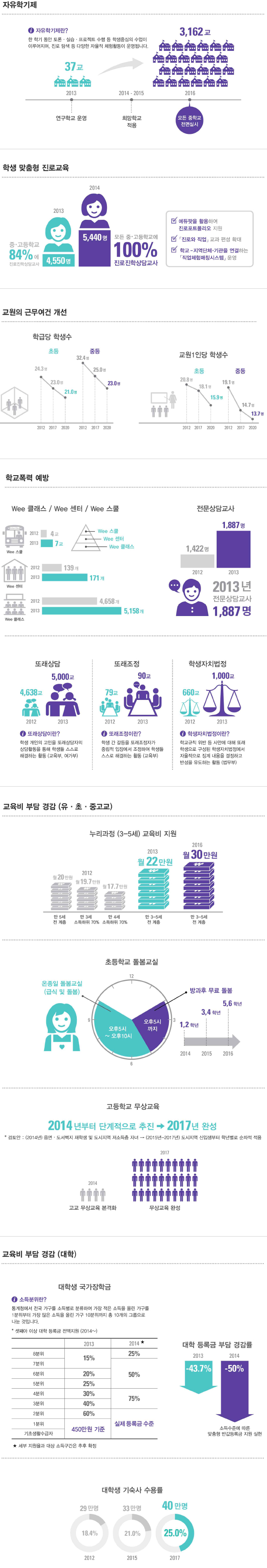 교육부 2013년 국정과제 실천계획 하단내용 참조 교육부 2013년 국정과제 실천계획 하단내용 참조