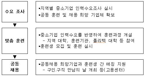 ㅇ