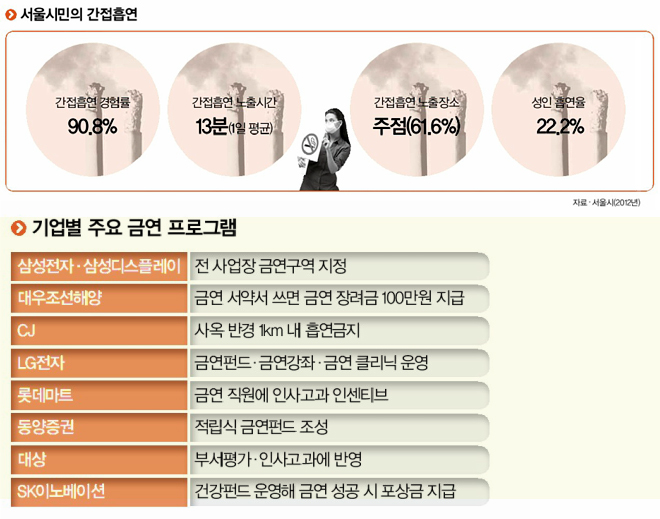 담배와의 전쟁 나선 기업 - 정책뉴스 | 뉴스 | 대한민국 정책브리핑 담배와의 전쟁 나선 기업