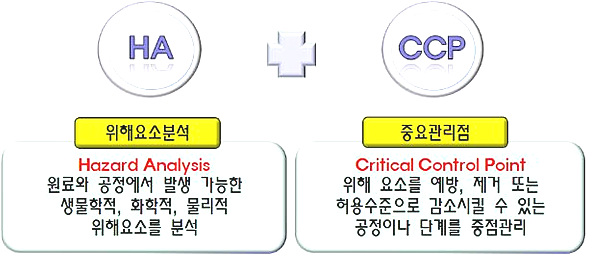 ㅁ