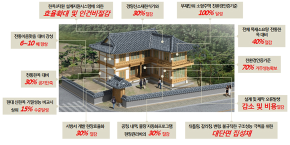 시범한옥 대표기술 및 연구성과