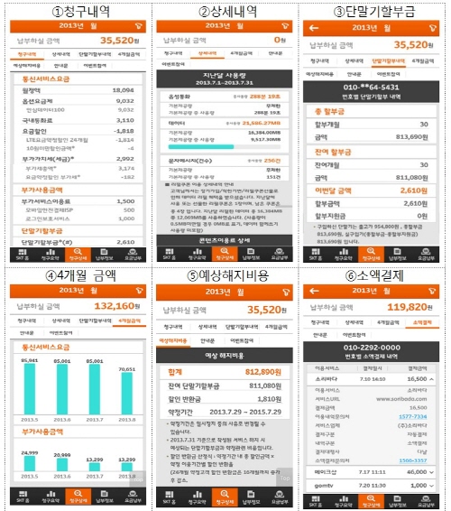 SK텔레콤과 KT, LG유플러스, SK브로드밴드 등 통신 4사의 