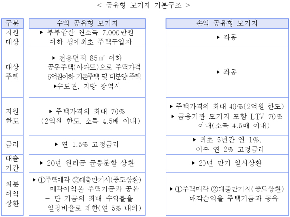 ㅎ