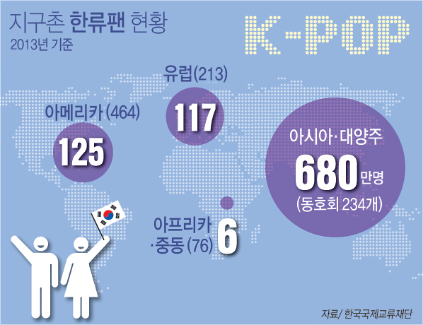 지구촌 한류팬 현황 - 정책뉴스 | 뉴스 | 대한민국 정책브리핑 지구촌 한류팬 현황