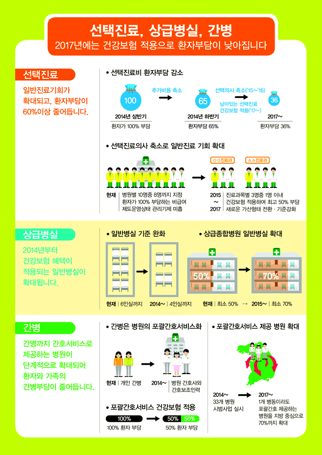 [보건복지부] 2014 업무보고  하단내용 참조