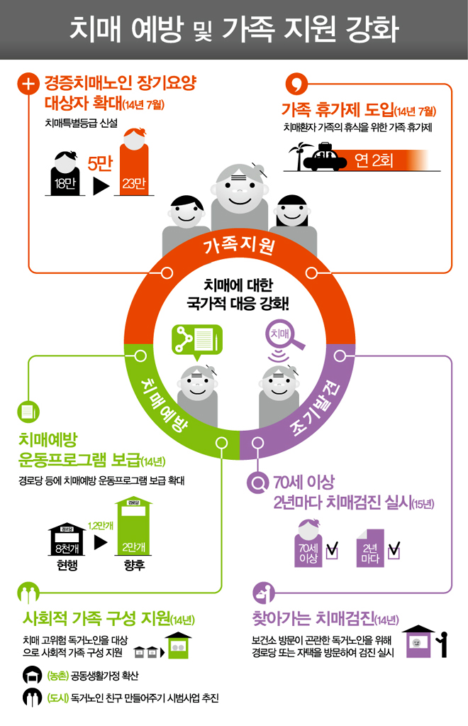 [보건복지부] 2014 업무보고  하단내용 참조