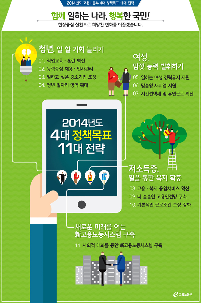 [고용노동부] 2014 업무보고  하단내용 참조