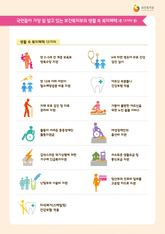 국민들이 가장 잘 알고있는 생활 속 복지혜택 국민들이 가장 잘 알고있는 생활 속 복지혜택
