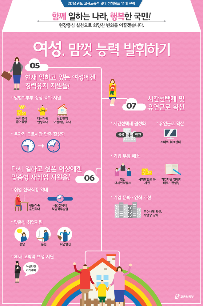 여성, 맘껏 능력 발휘하기 여성, 맘껏 능력 발휘하기