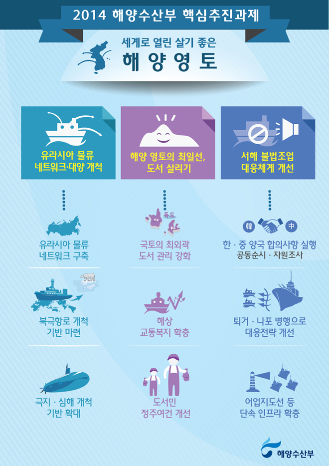 세계로 열린 살기 좋은 해양 영토