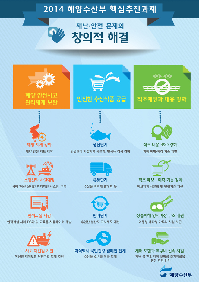 재난·안전 문제의 창의적 해결