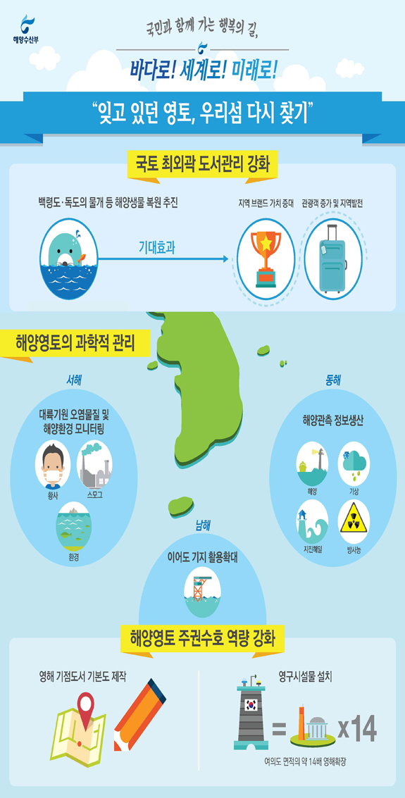 “잊고 있던 영토, 우리섬 다시 찾기”