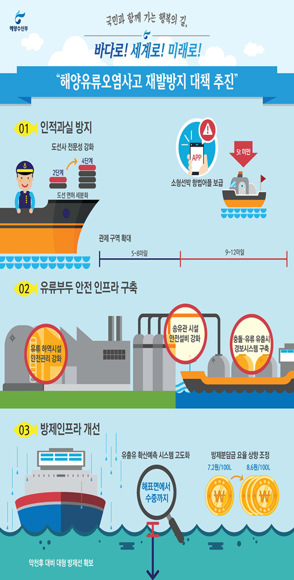 해양유류 오염사고 재발방지 대책 추진