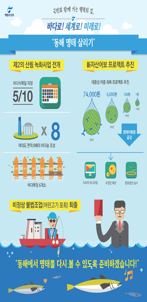 동해 명태 살리기