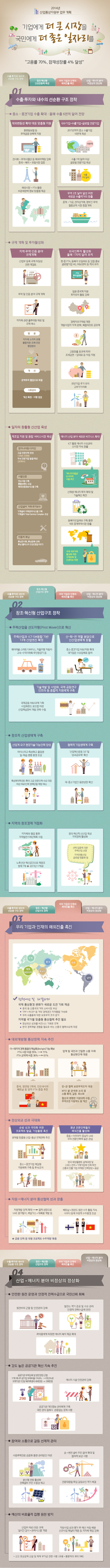 [산림청] 2014 업무보고 하단내용 참조