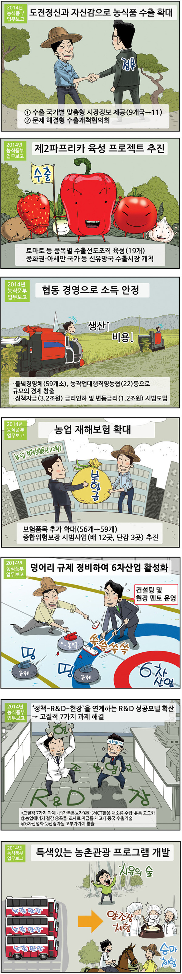 [농림축산식품부] 2014년 업무보고