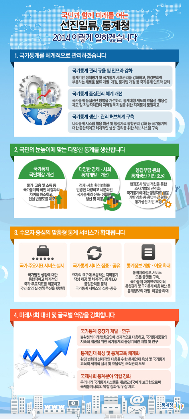 [문화재청] 2014 업무보고 하단내용 참조
