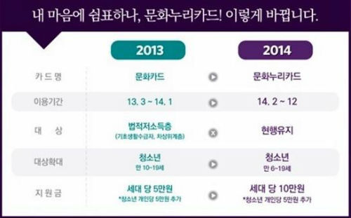 서버 다운된 '문화누리카드'…인기폭발 이유 있었네 - 정책뉴스 | 뉴스 | 대한민국 정책브리핑