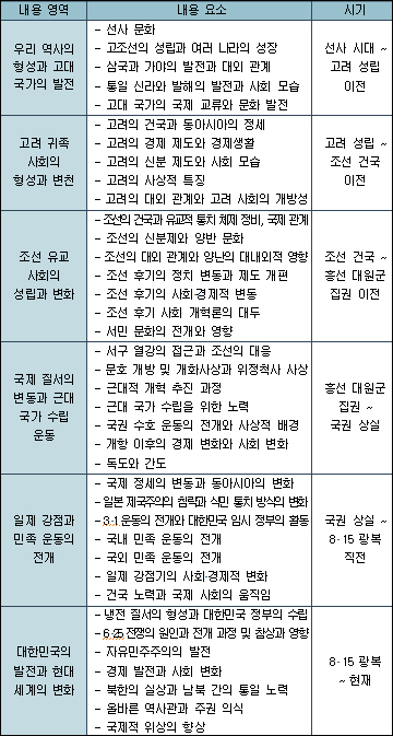 ㅑ