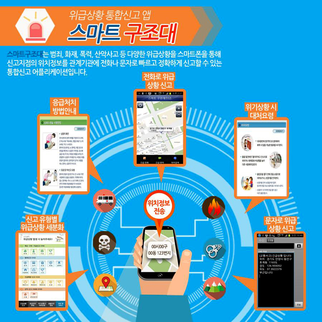재난 ·위기시 꼭 필요한 생활필수 앱 ‘스마트 구조대’ - 정책뉴스 | 뉴스 | 대한민국 정책브리핑 재난 ·위기시 꼭 필요한 생활필수 앱 ‘스마트... 