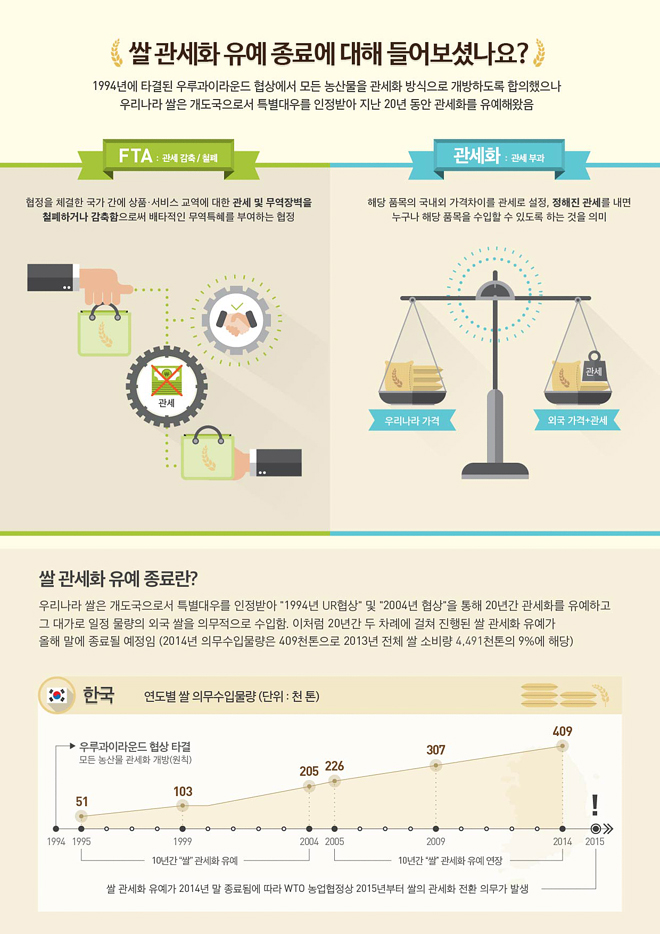 쌀 관세화 유예목록 하단내용 참조