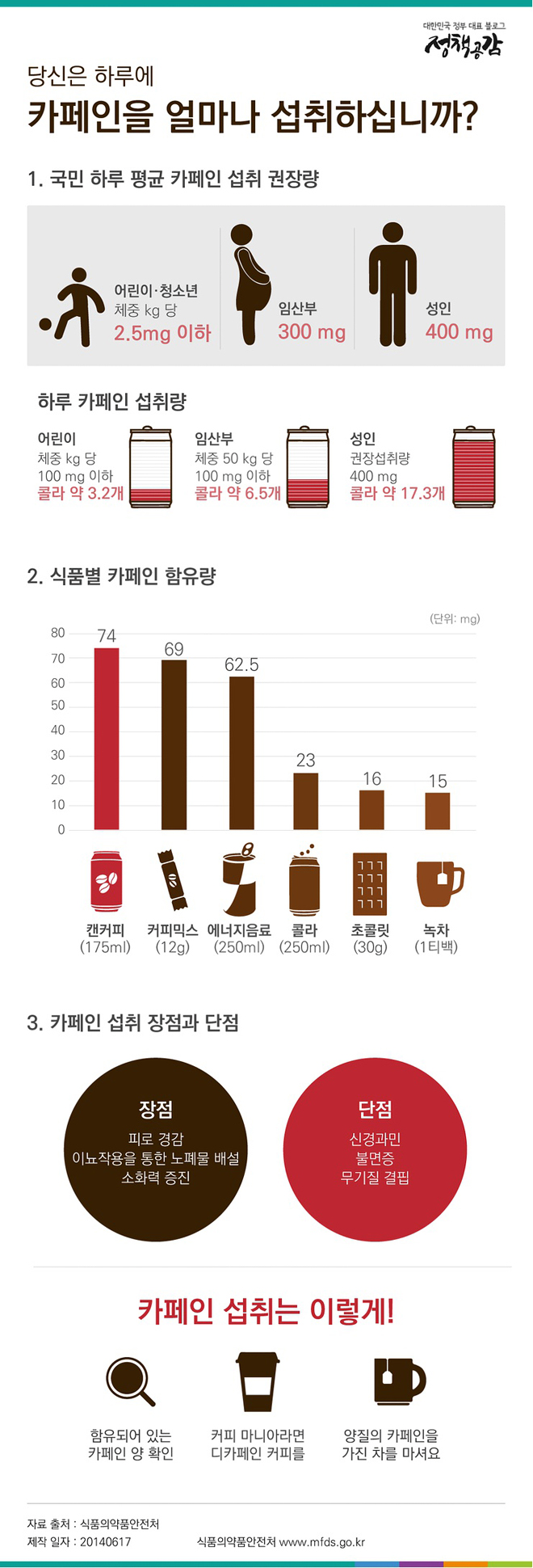 당신은 하루에 카페인을 얼마나 섭취하십니까? 하단내용 참조