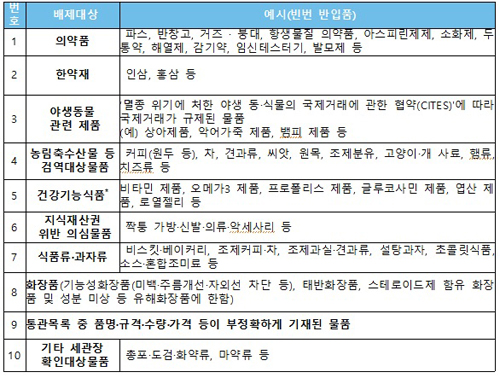 목록통관 배제대상 물품목록 (출처=관세청)
