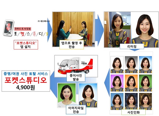 포켓스튜디오 사진 서비스 흐름도