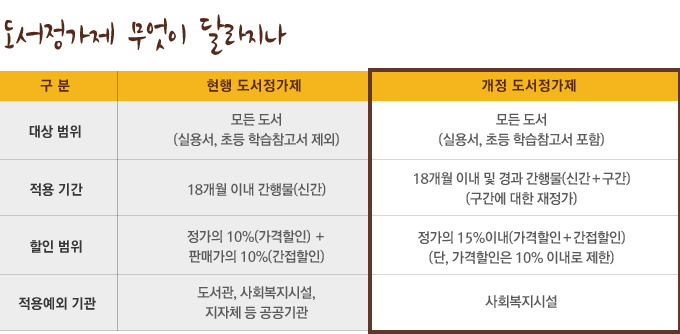 도서정가제 무엇이 달라지나 도서정가제 무엇이 달라지나
