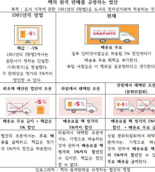 2014년 1월 9일자 르몽드. 도서정가제 개정안을 인포그라픽으로 설명하고 있다.(사진=