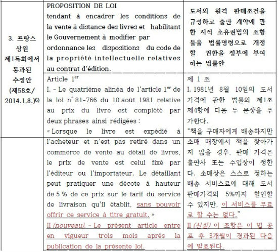 프랑스 도서정가제법 개정안 수정 내용(사진=