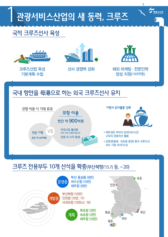 [해양수산부] 2015 업무보고 하단내용 참조