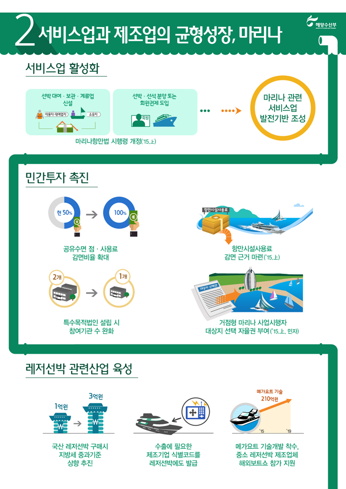 [해양수산부] 2015 업무보고 하단내용 참조