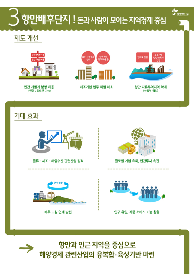 [해양수산부] 2015 업무보고 하단내용 참조