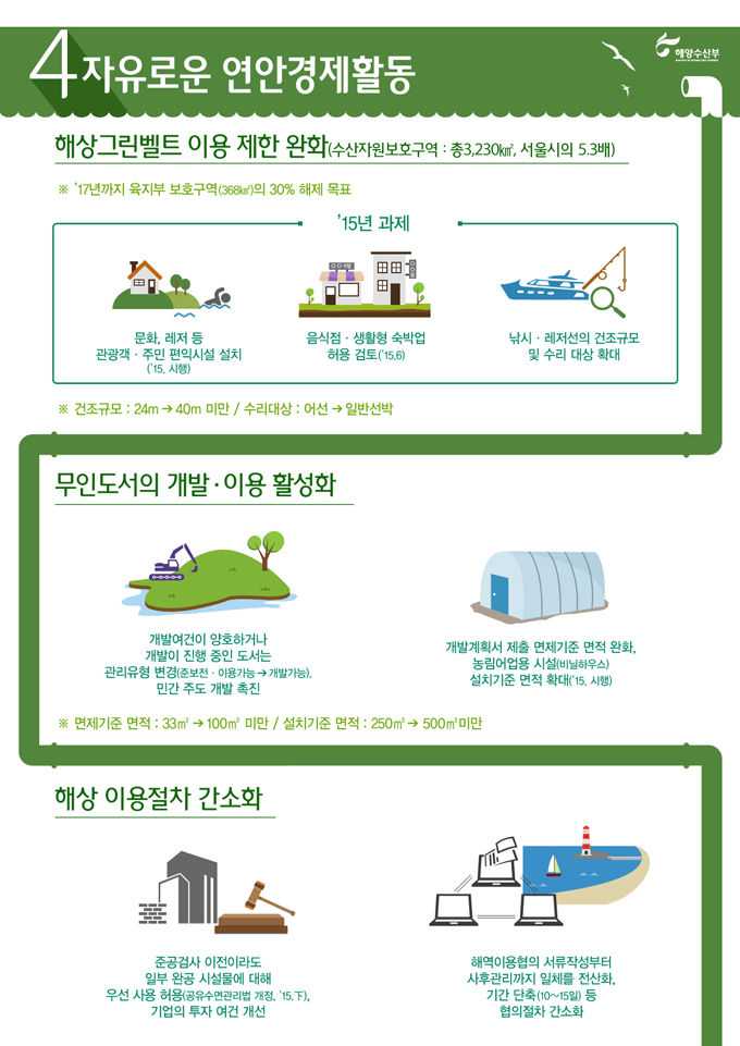 [해양수산부] 2015 업무보고 하단내용 참조
