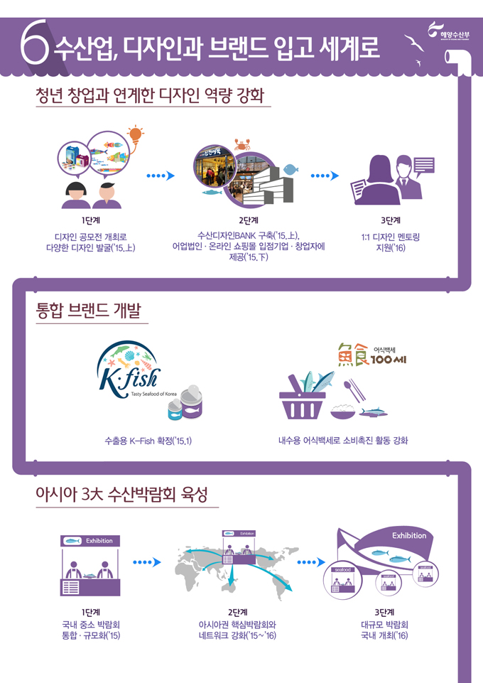 [해양수산부] 2015 업무보고 하단내용 참조