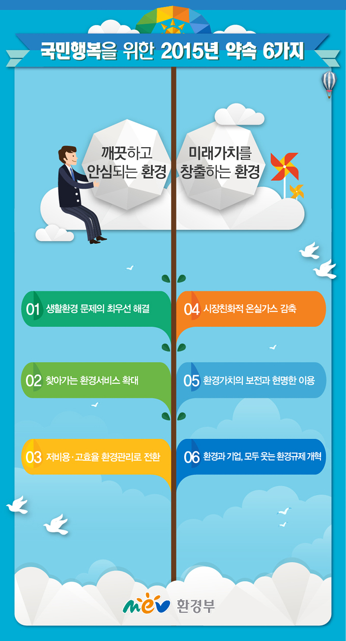 [환경부] 2015 업무보고 하단내용 참조