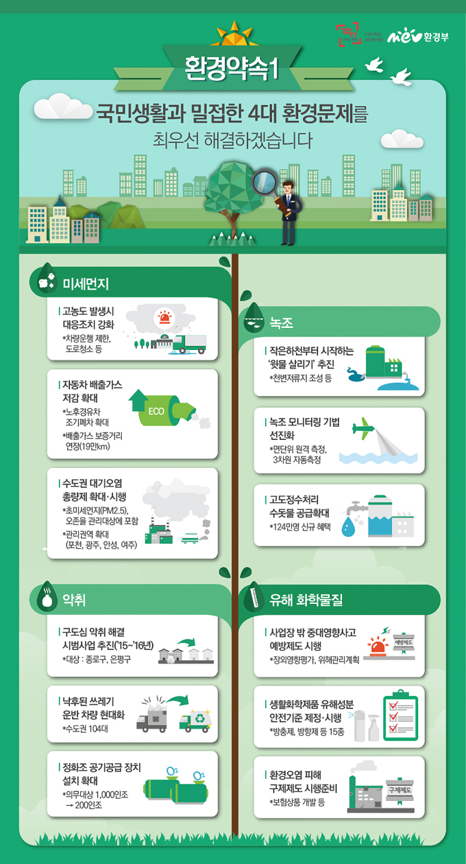 [환경부] 2015 업무보고 하단내용 참조