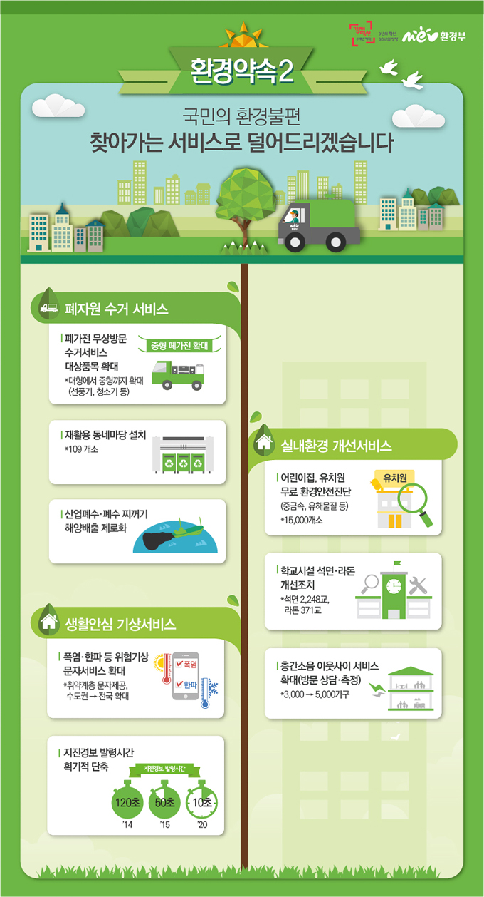 [환경부] 2015 업무보고 하단내용 참조