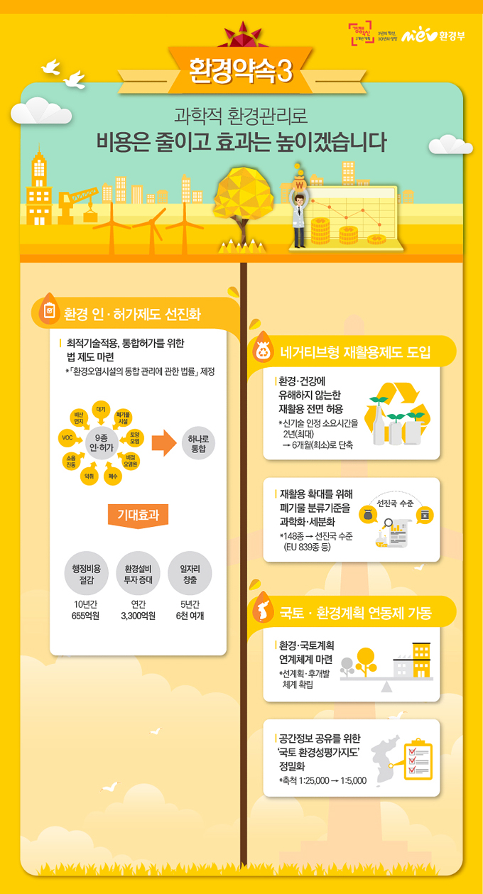 [환경부] 2015 업무보고 하단내용 참조