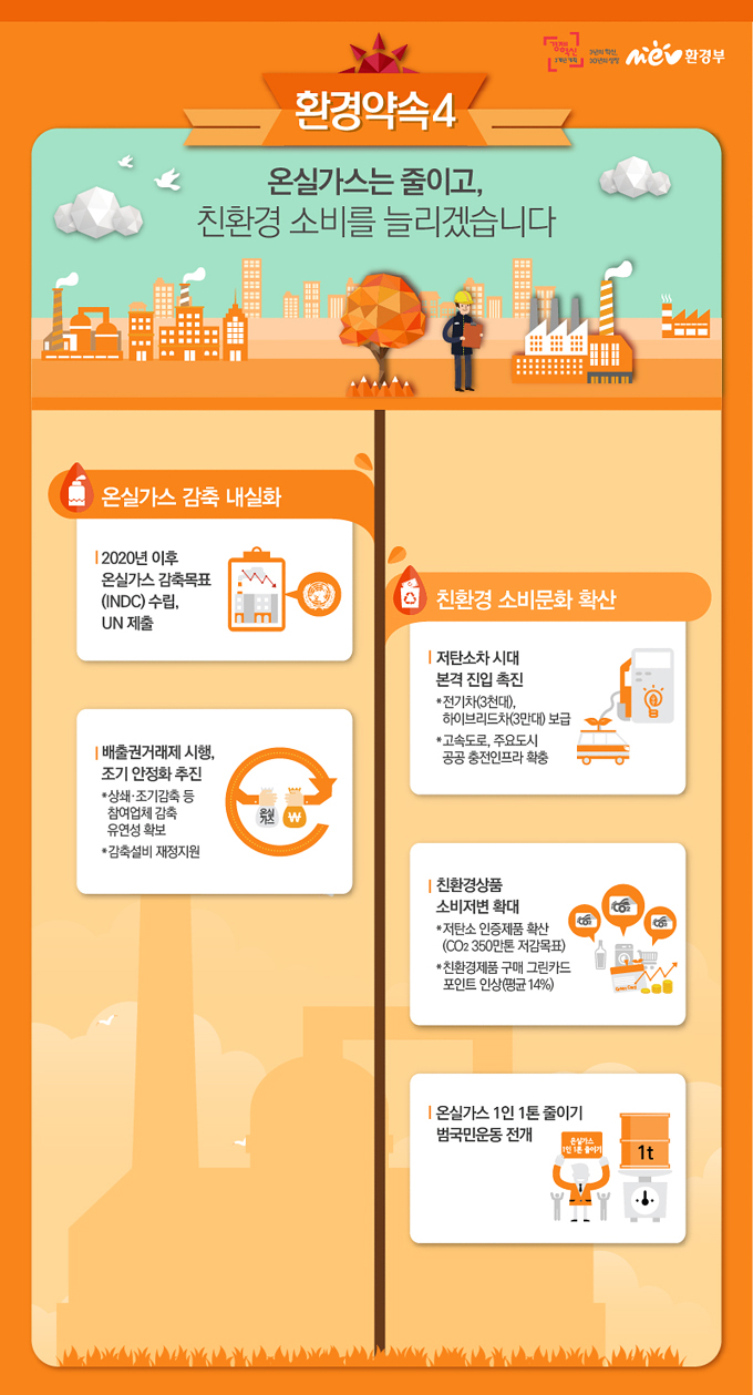[환경부] 2015 업무보고 하단내용 참조