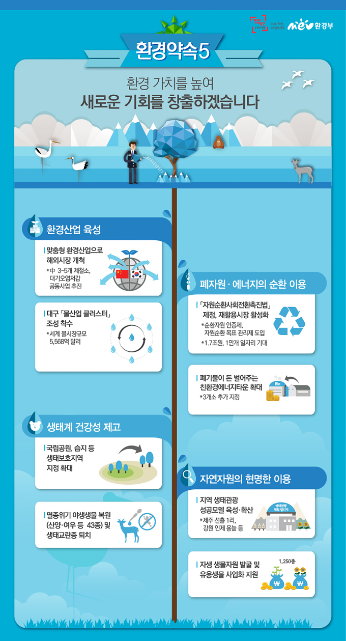 [환경부] 2015 업무보고 하단내용 참조