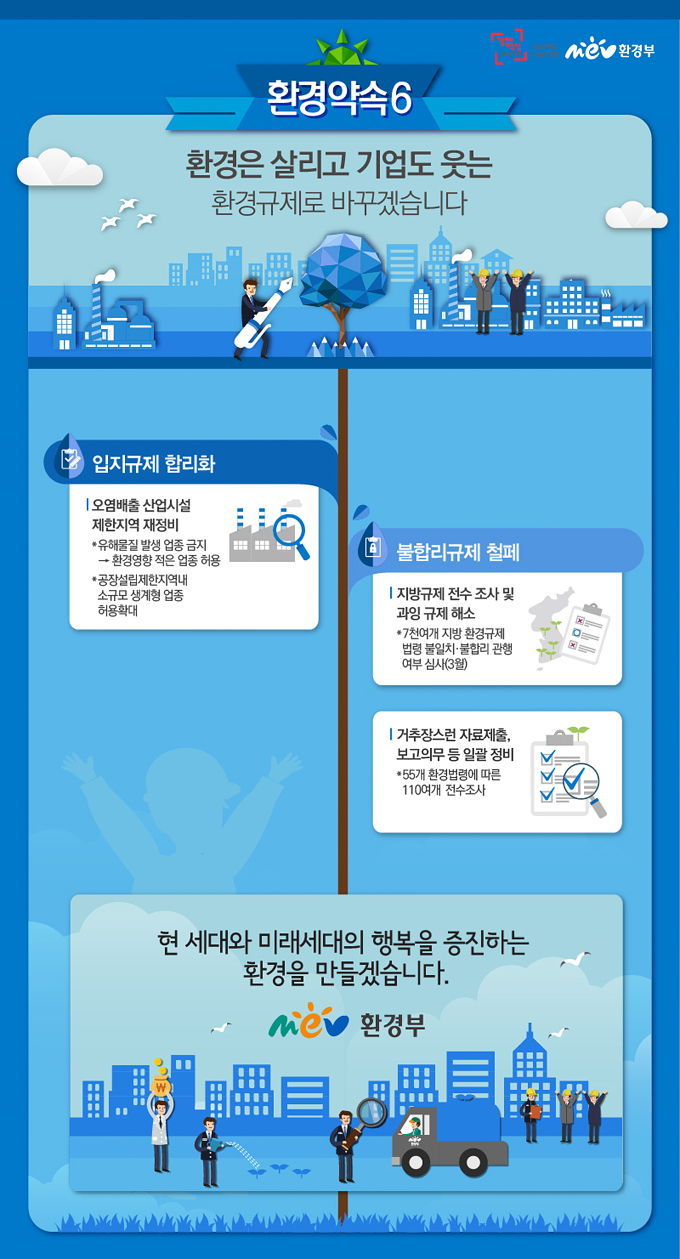 [환경부] 2015 업무보고 하단내용 참조