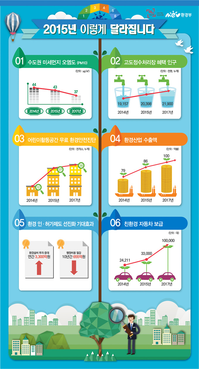 [환경부] 2015 업무보고 하단내용 참조